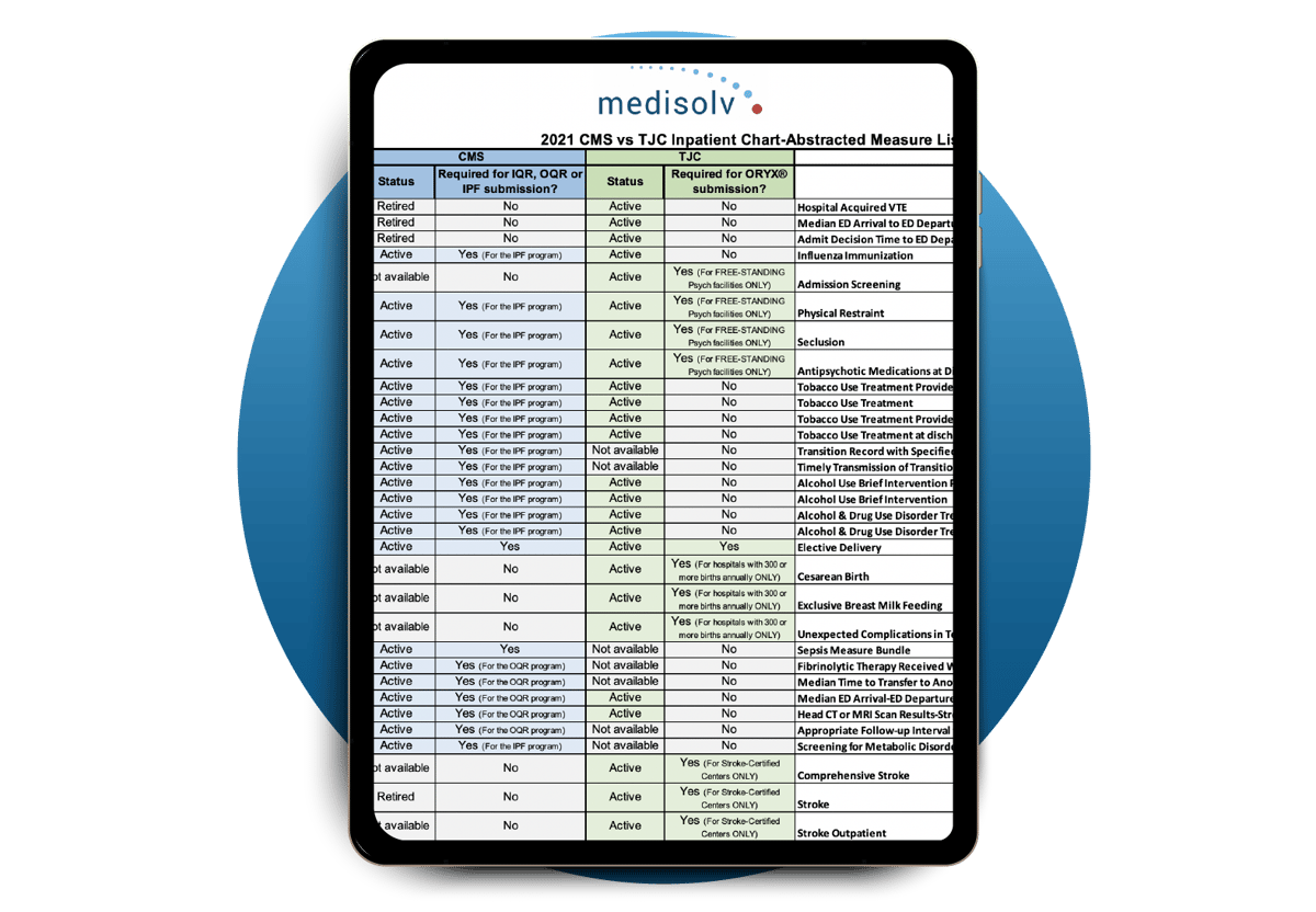 2023 CMS vs TJC Measure List Download